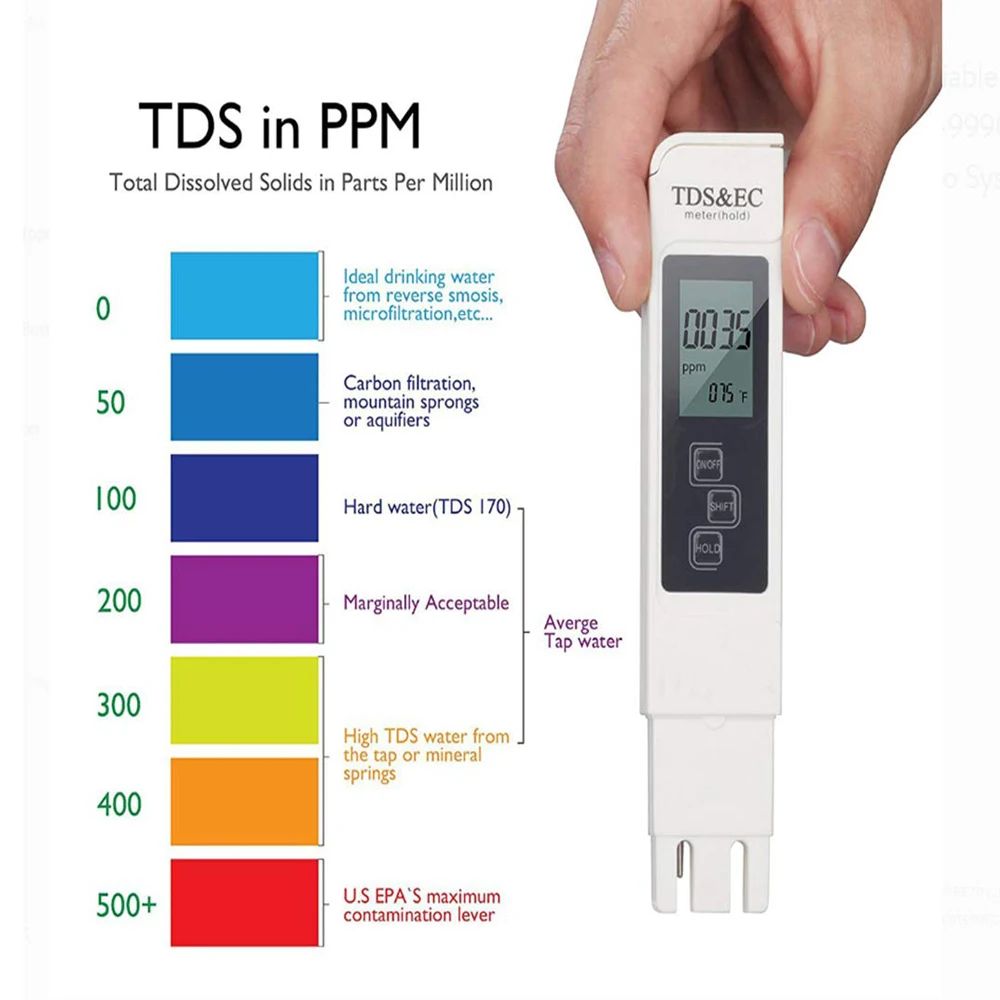 Ph Meter Digital Water Tester - Medidor Digital de TDS e EC